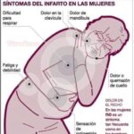 Síntomas que Toda Mujer Debe Conocer para Cuidar su Salud